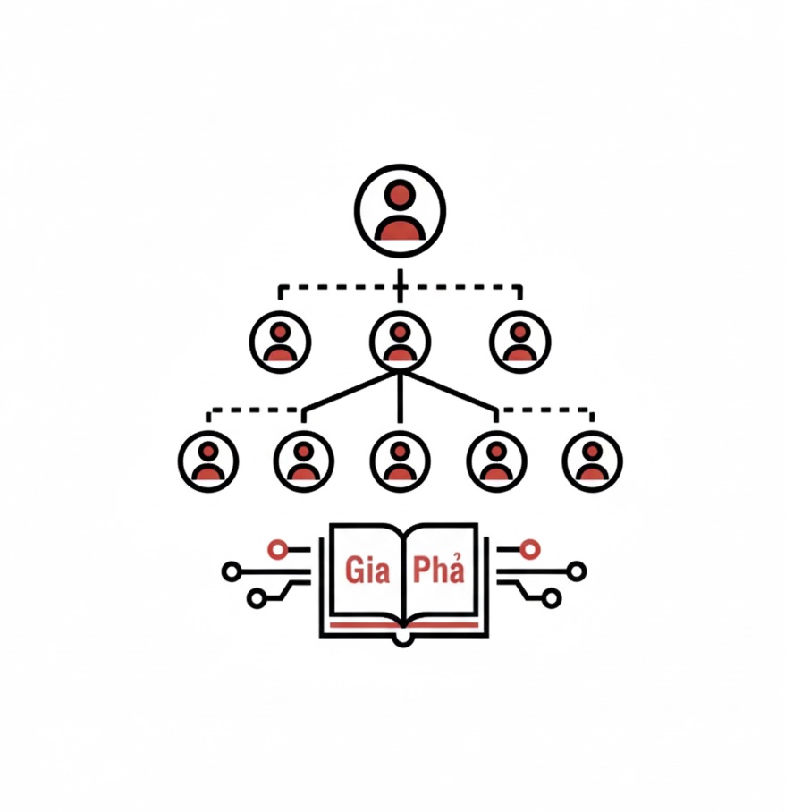 Gia phả điện tử